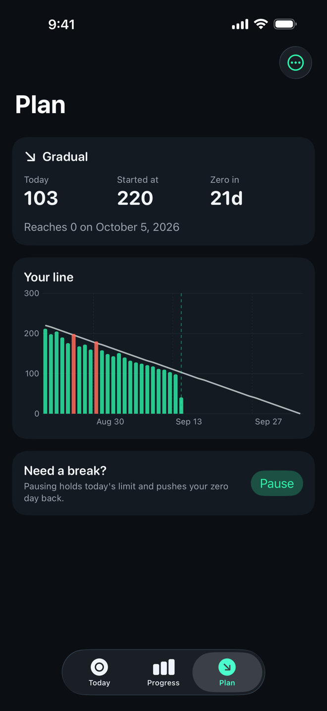 Puff Drop plan with a daily limit stepping down toward zero